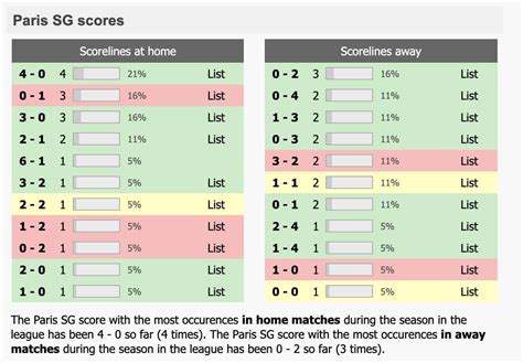 pronostic correct score  Covering over 700 leagues